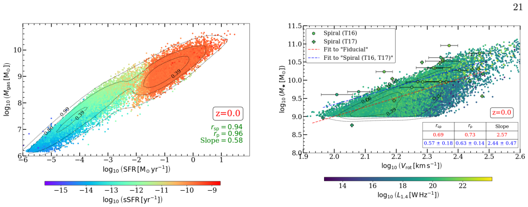 Figure 14