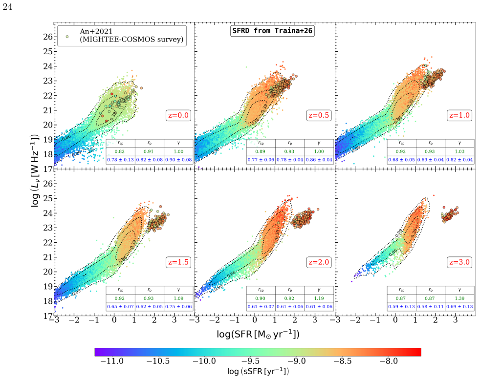 Figure 15