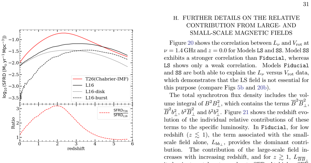 Figure 19