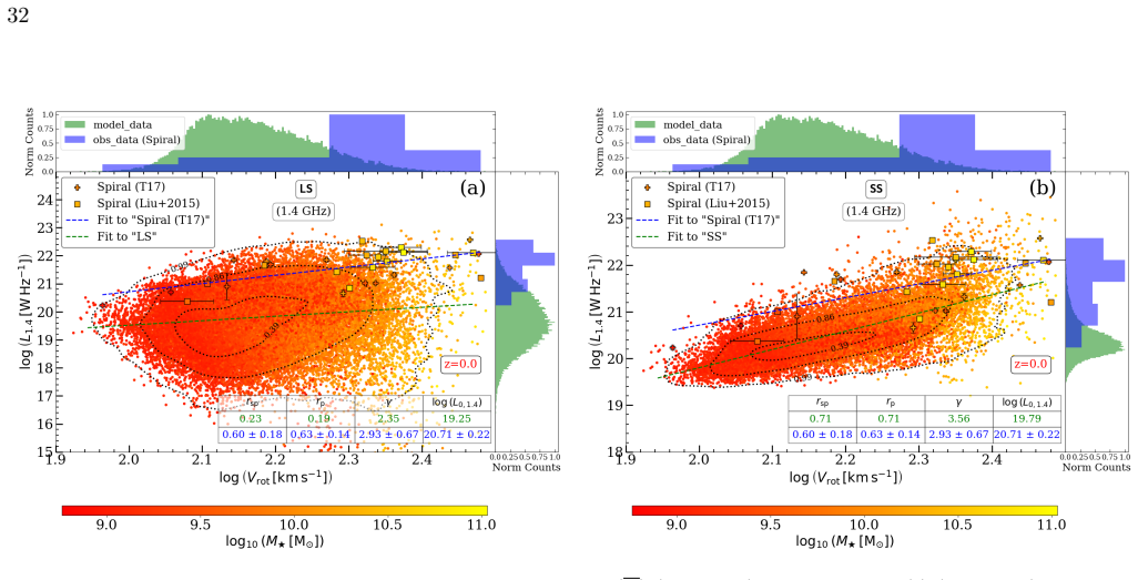 Figure 20