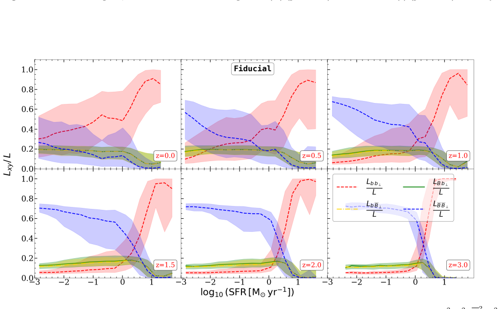 Figure 21