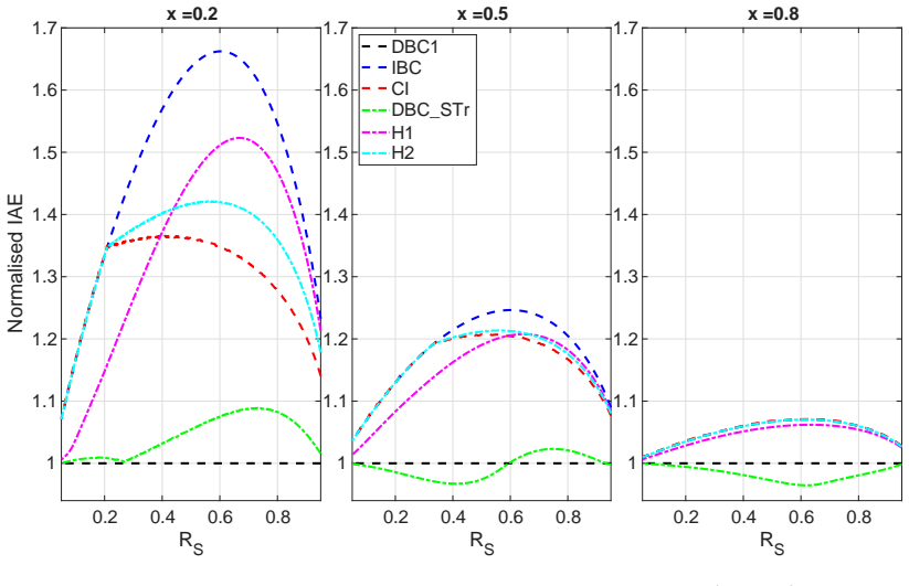 Figure 12
