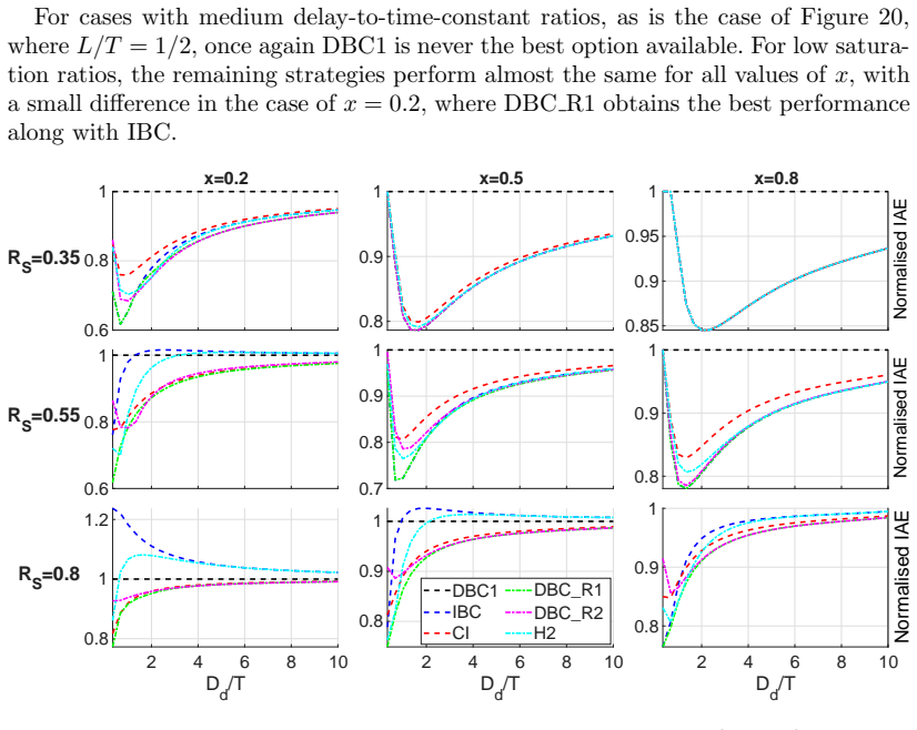 Figure 19