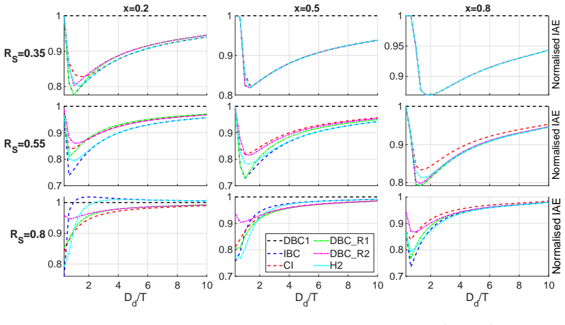 Figure 20