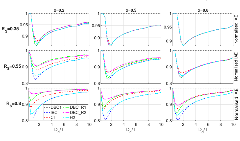 Figure 21