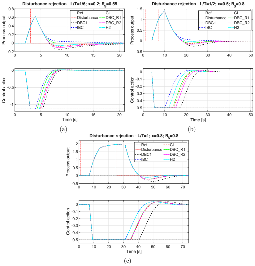 Figure 22