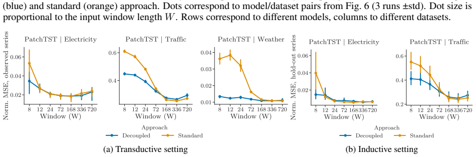 Figure 24
