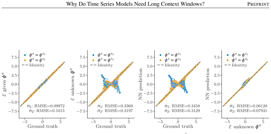 Figure 25