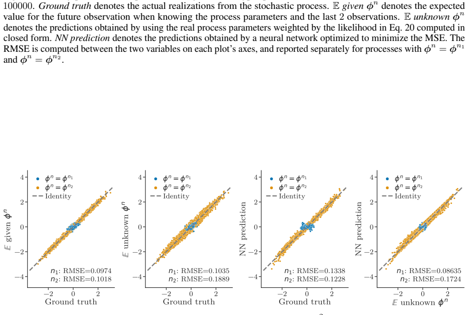 Figure 26