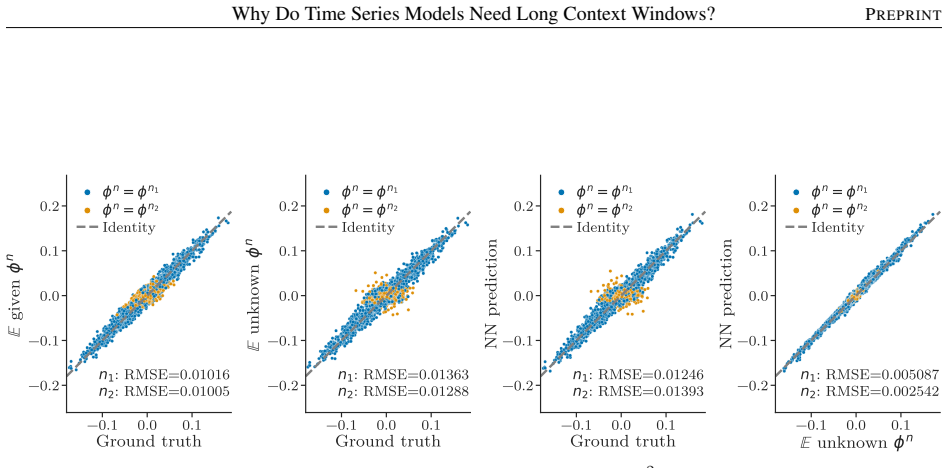 Figure 27