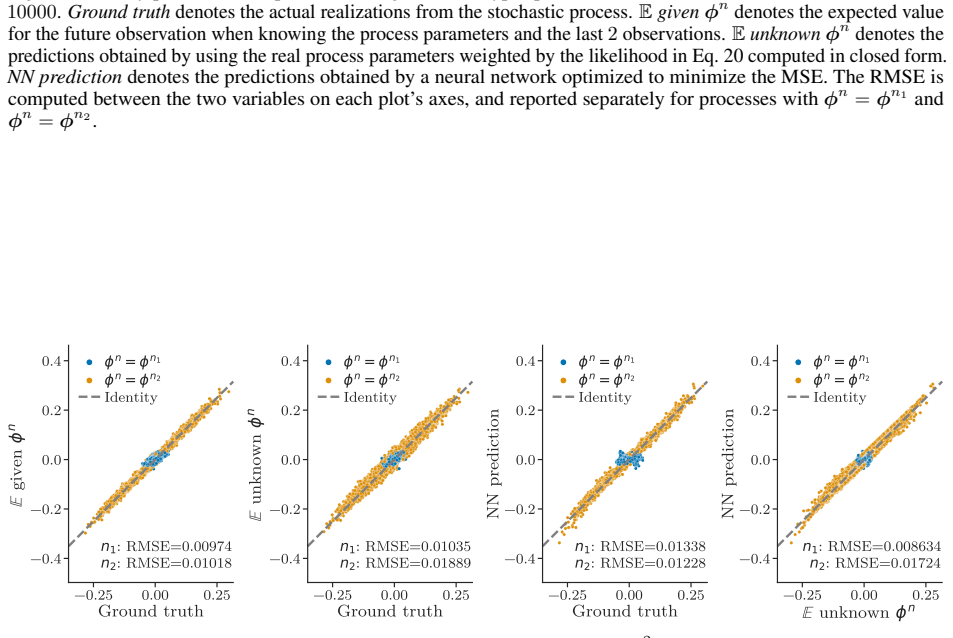 Figure 28