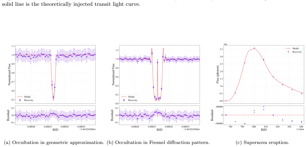Figure 14