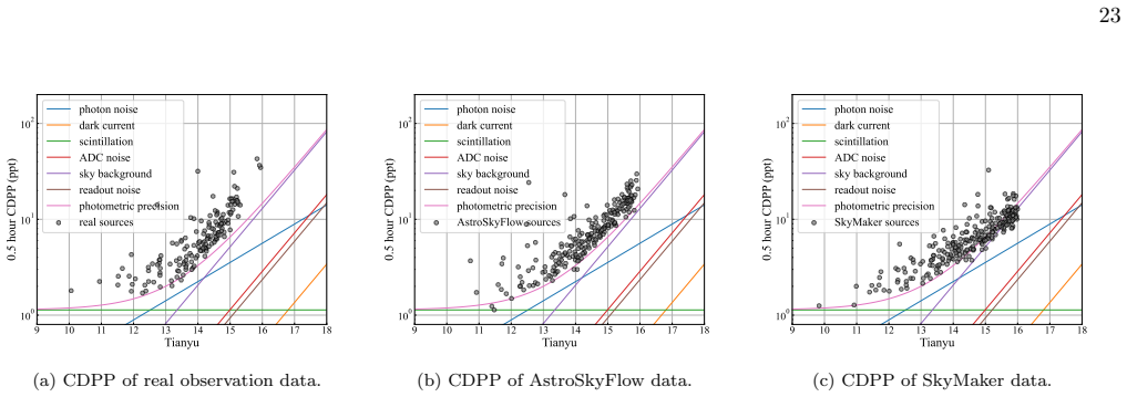 Figure 17