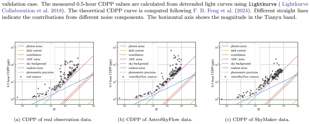 Figure 18