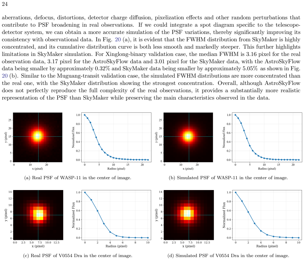 Figure 19