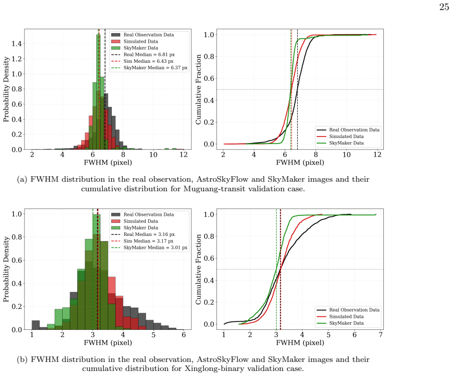Figure 20