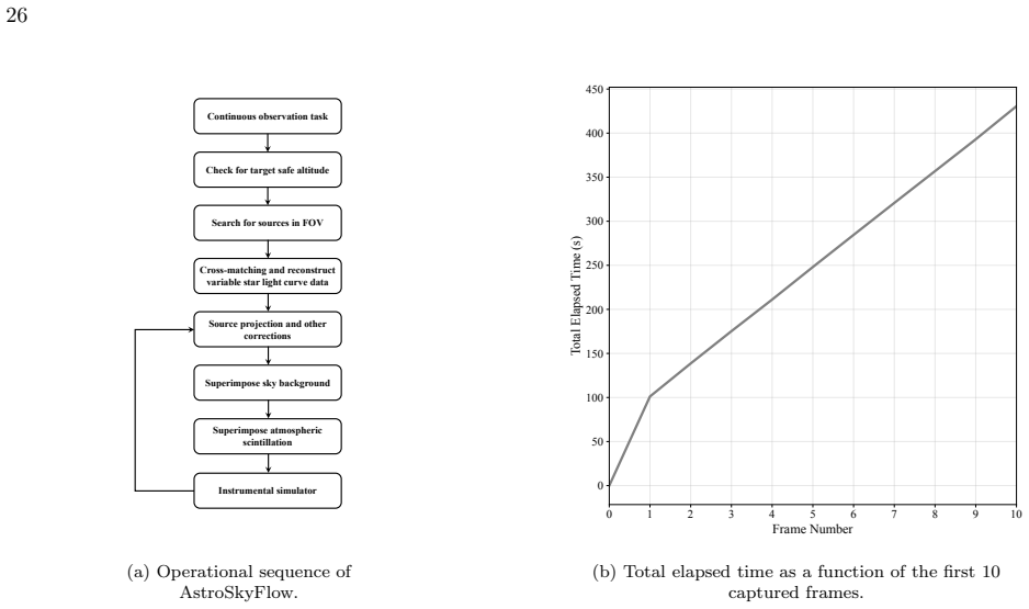 Figure 21