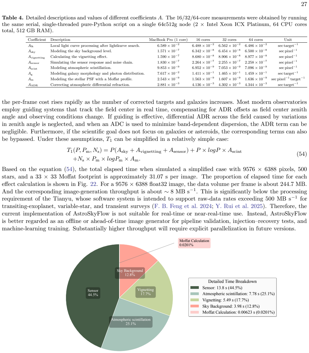Figure 22