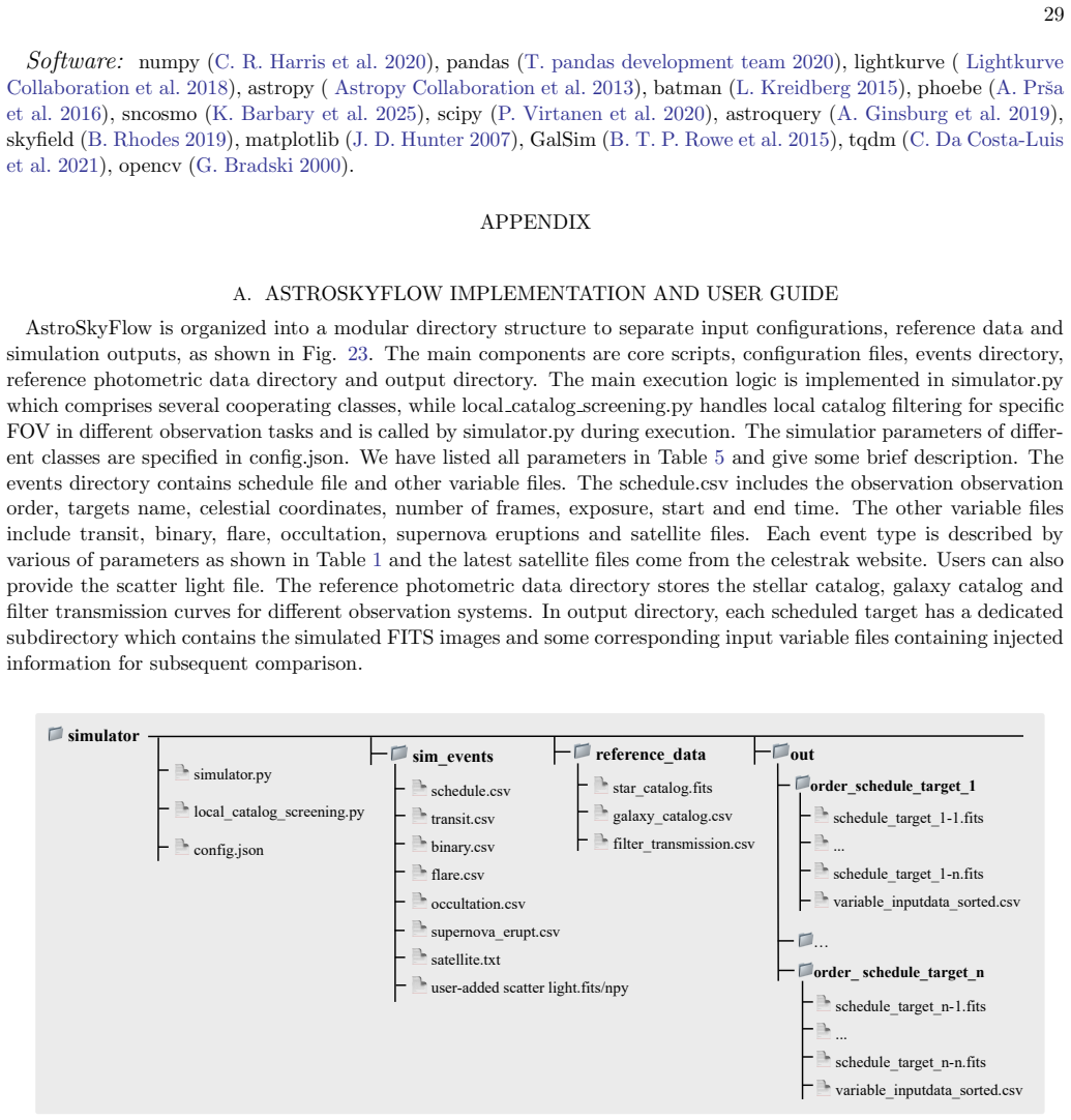 Figure 23