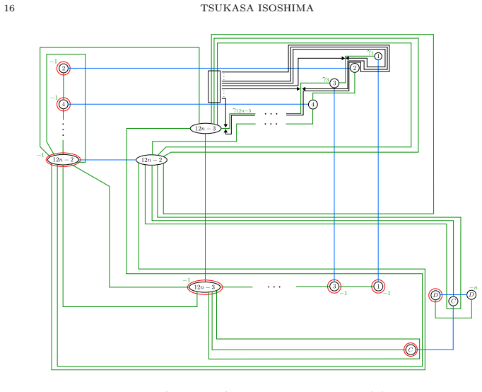 Figure 21