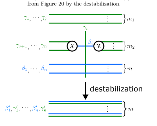 Figure 22