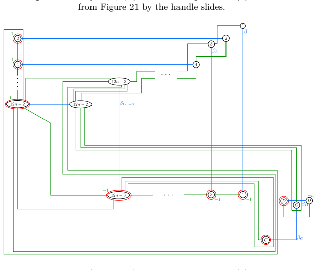 Figure 25