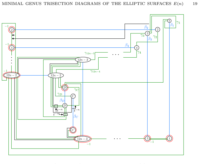 Figure 28