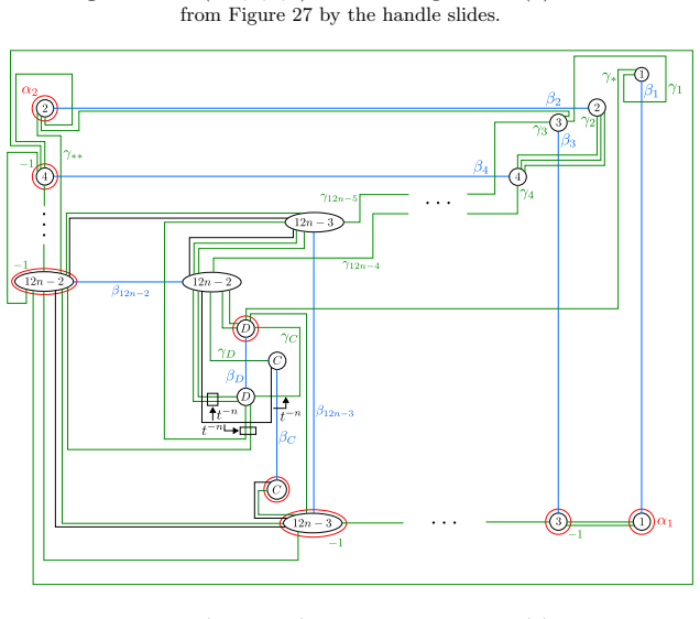 Figure 29