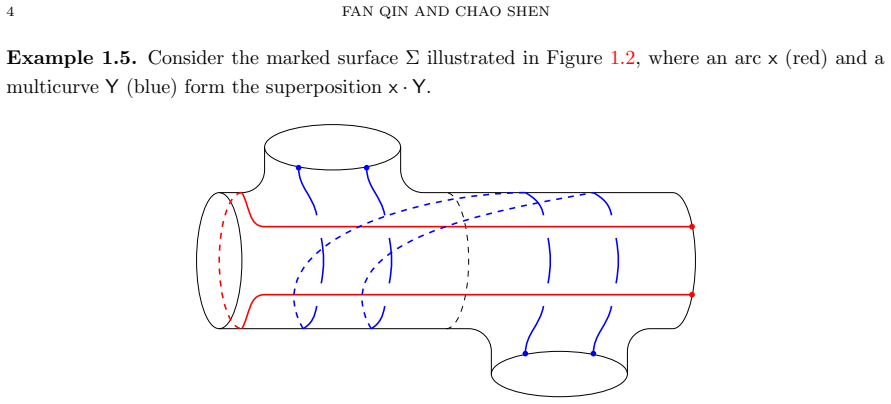 Figure 1.2