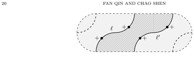 Figure 3.12