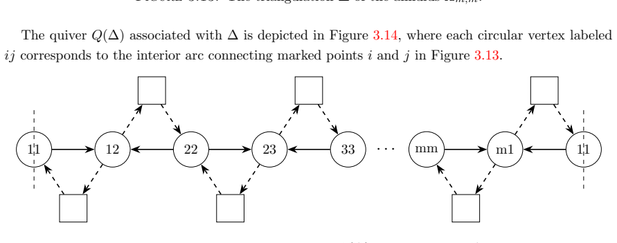 Figure 3.14