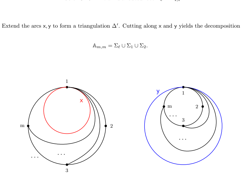 Figure 3.16