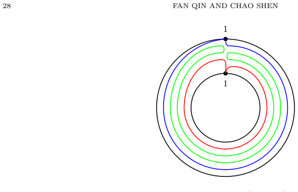 Figure 3.20