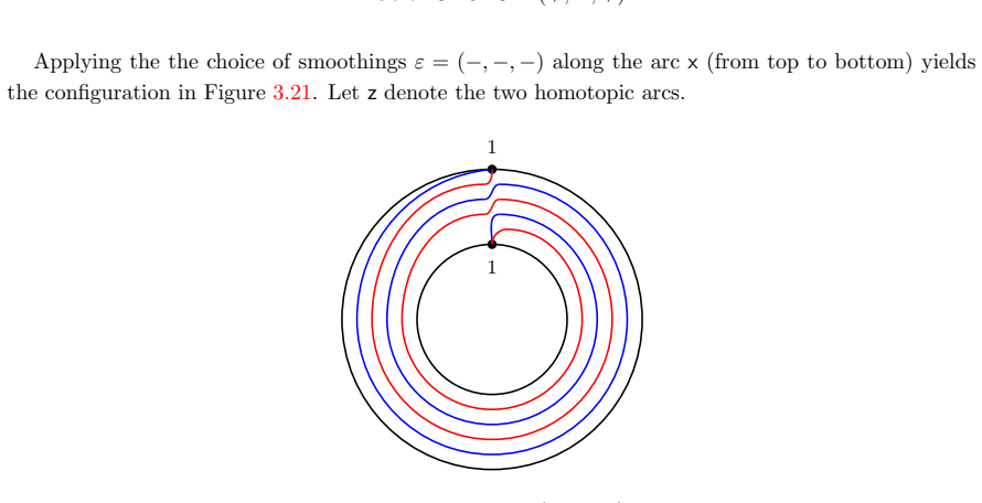 Figure 3.21