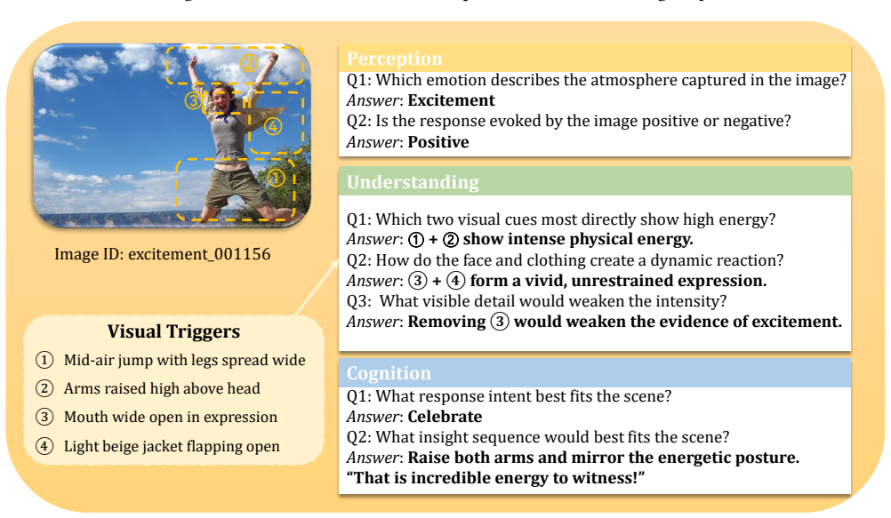 Figure 21