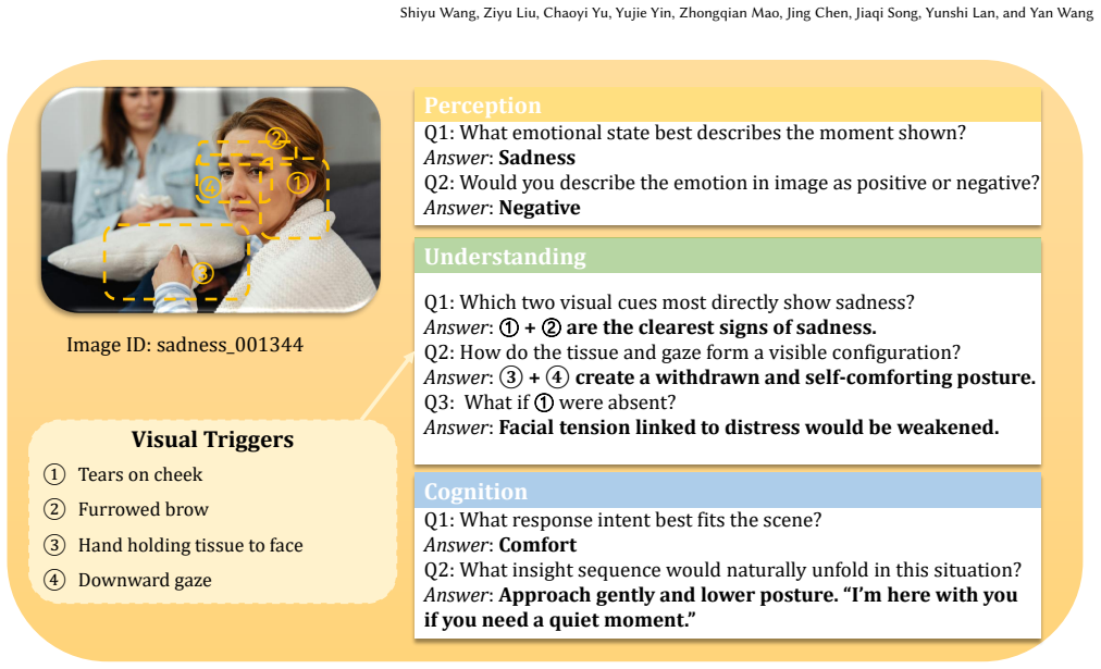 Figure 22