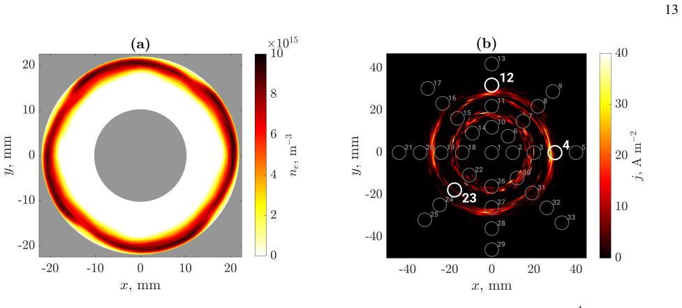 Figure 14