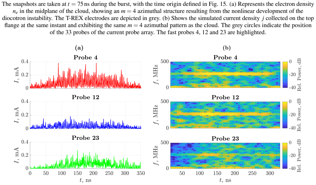Figure 15