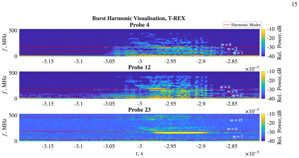 Figure 16