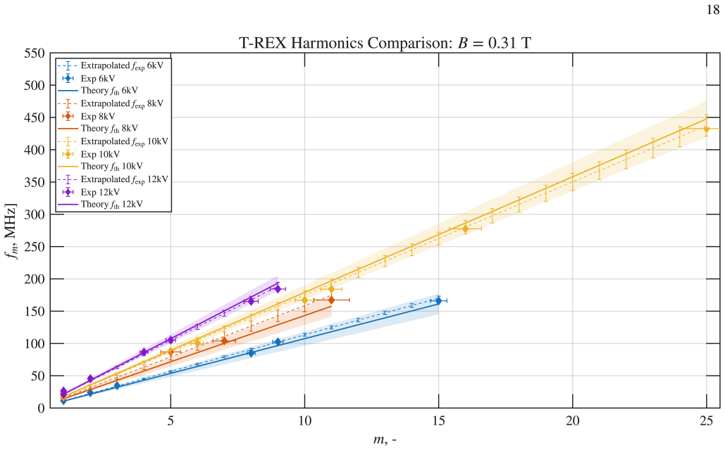 Figure 19