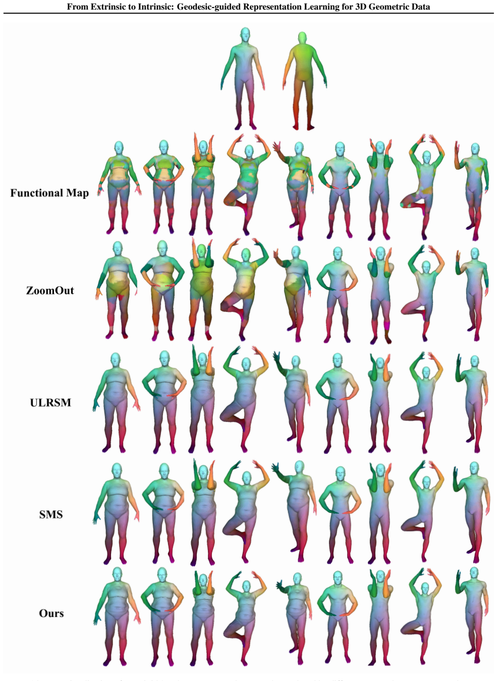 Figure 14