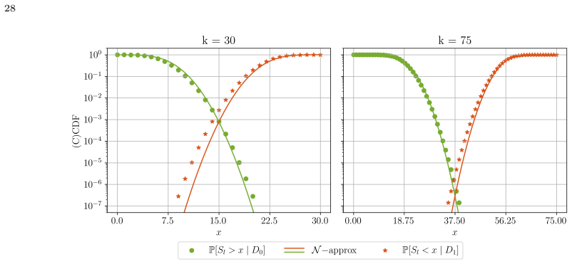 Figure 8