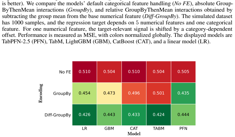 Figure 21