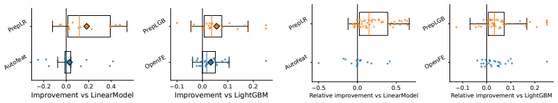 Figure 23