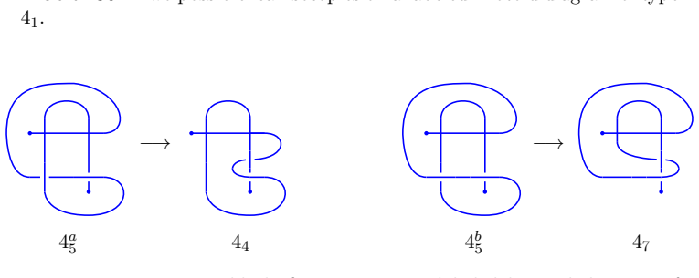 Figure 31
