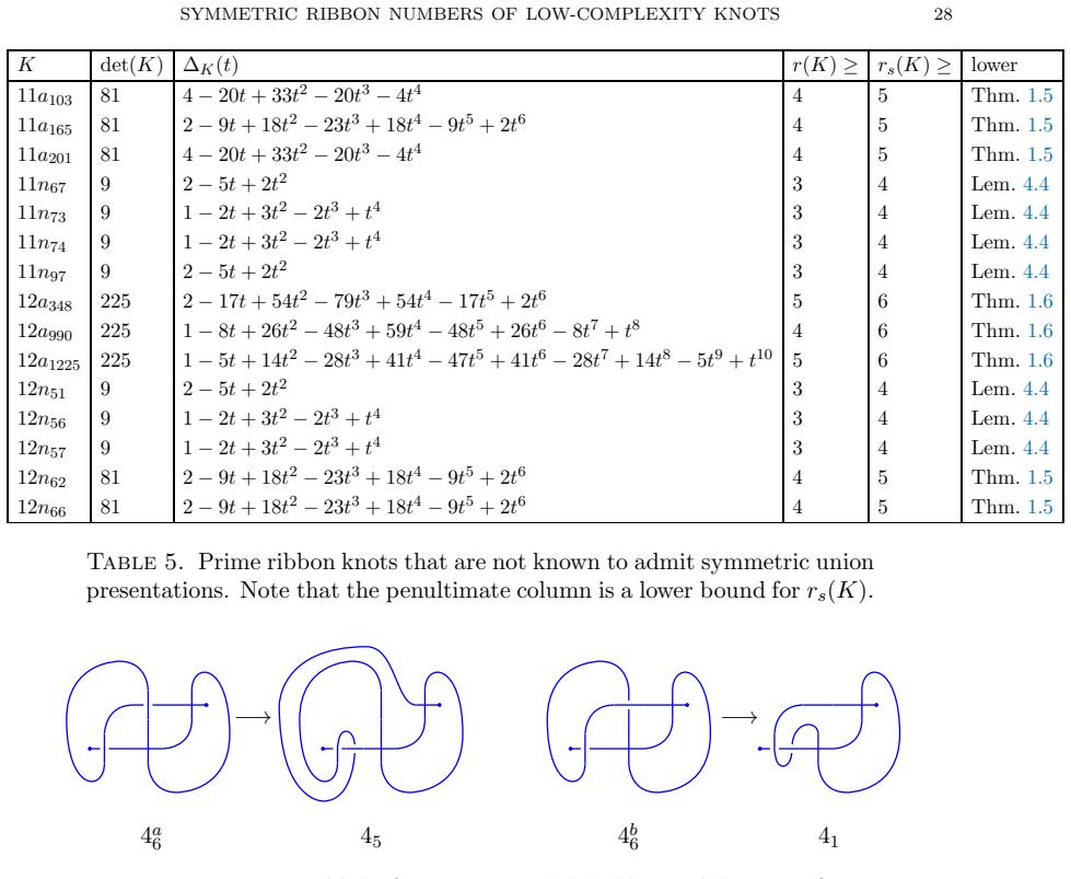 Figure 32