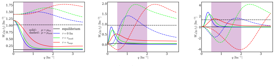 Figure 8