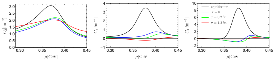 Figure 9