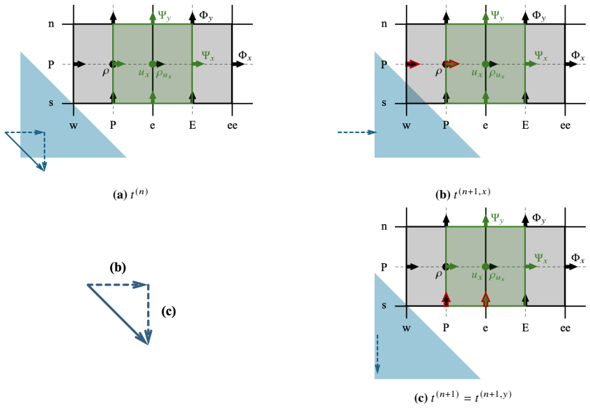 Figure 8