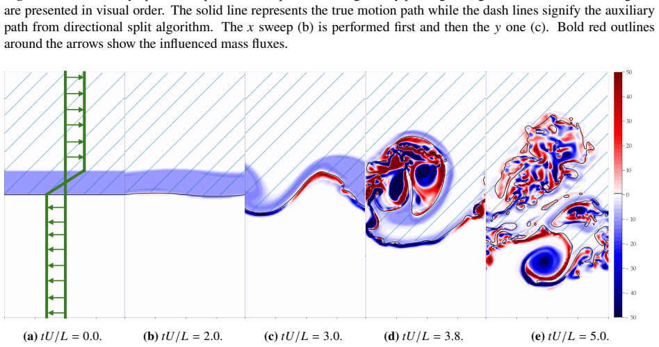Figure 9